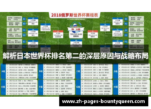 解析日本世界杯排名第二的深层原因与战略布局