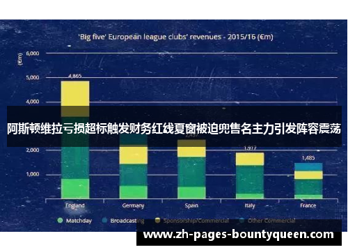 阿斯顿维拉亏损超标触发财务红线夏窗被迫兜售名主力引发阵容震荡 阿斯顿维拉亏损超标触发财务红线夏窗被迫兜售名主力引发阵容震荡