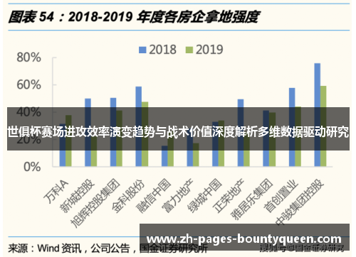 世俱杯赛场进攻效率演变趋势与战术价值深度解析多维数据驱动研究